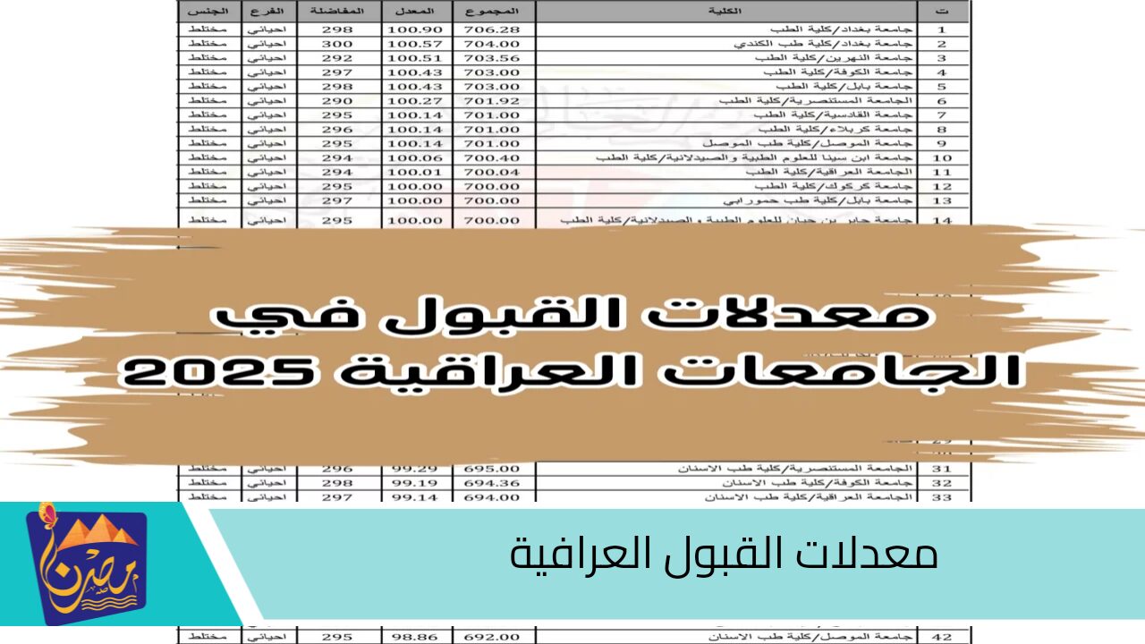 وزارة التعليم والبحث العلمي.. تعلن رابط استخراج نتائج القبول في المعدلات العراقية 2024