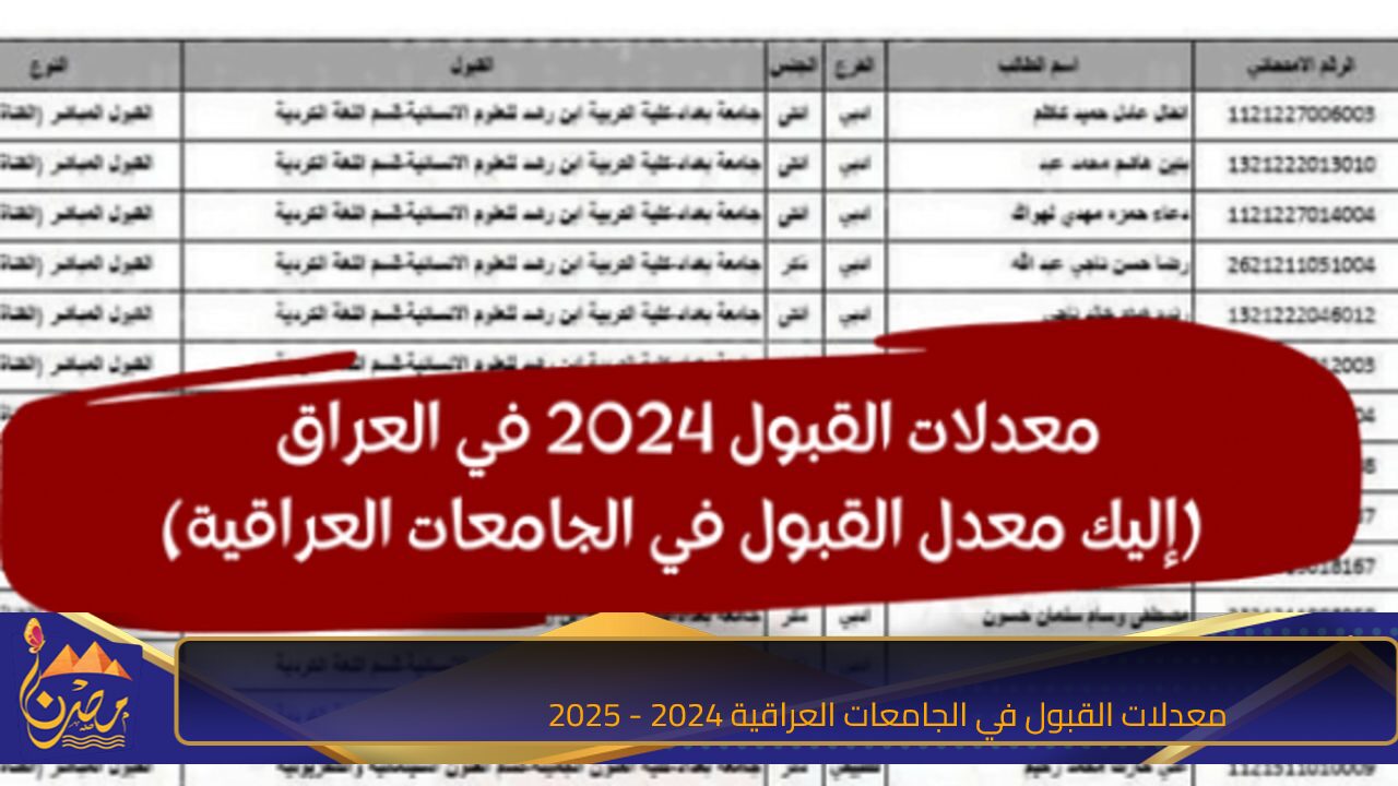 mohesr.gov.iq.. معدلات القبول في الجامعات العراقية 2024 – 2025 ورابط الاستعلام عبر موقع وزارة التعليم العالي والبحث العلمي