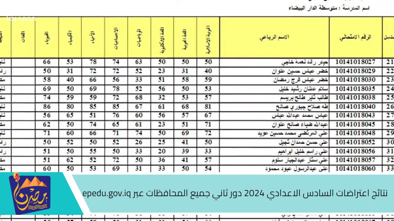 “‘طالع نتيجتك” نتائج اعتراضات السادس الاعدادي 2024 دور ثاني جميع المحافظات عبر epedu.gov.iq