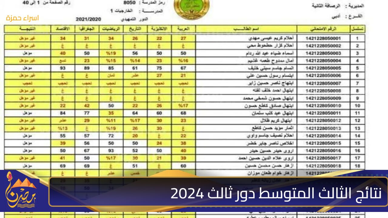 “مـبـروك” نتائج الثالث المتوسط دور ثالث 2024 بالرقم الامتحاني لكل محافظات العراق