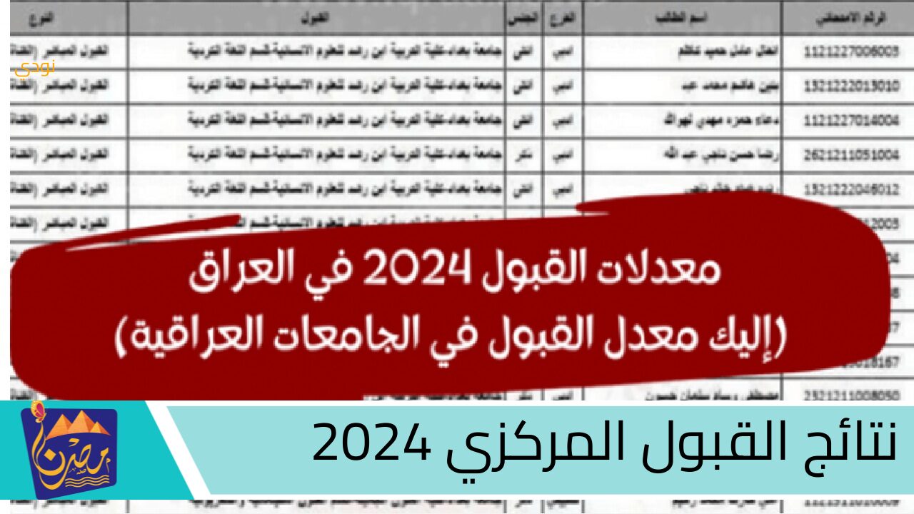 نتائج القبول المركزي 2024 الآن عبر موقع نتائجنا الإلكتروني.. اكتشف الكلية التي تم قبولك فيها بسهولة!