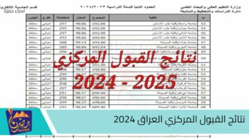 نتائج القبول المركزي العراق 2024