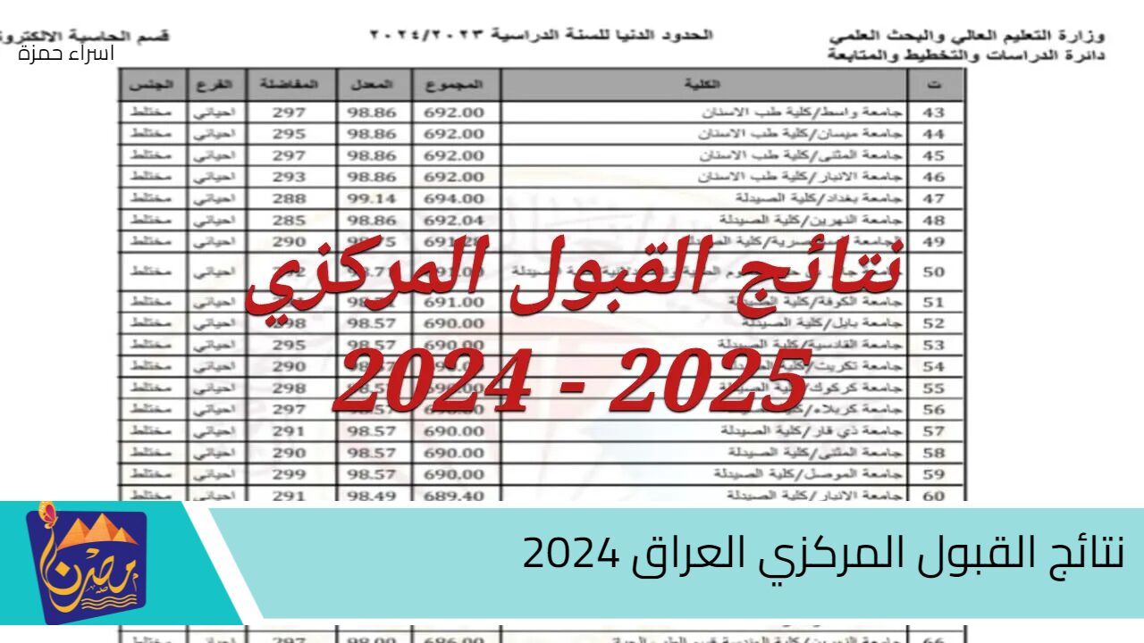 “مبروك” رابط نتائج القبول المركزي بالعراق 2024 لطلاب العلمي والأدبي بالرقم الامتحاني