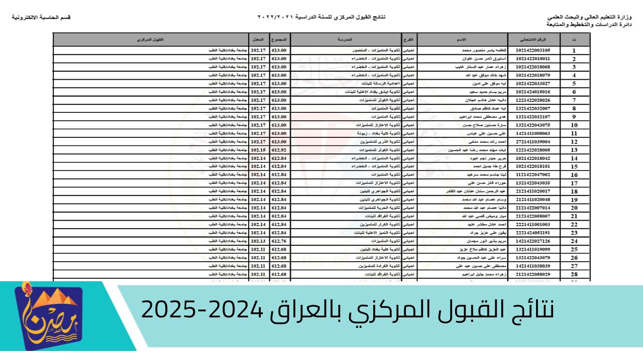 وزارة التعليم العالي تتيح.. رابط استخراج نتائج القبول المركزي بالعراق 2024-2025