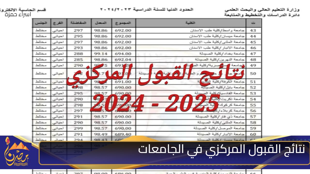 “مبروك” رابط نتائج القبول المركزي في الجامعات بالرقم الامتحاني جميع المحافظات 2024-2025