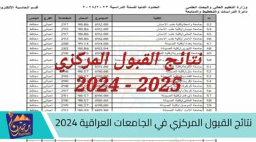 نتائج القبول المركزي في الجامعات العراقية 2024 2