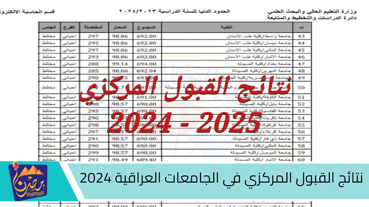 “رسميًا” رابط نتائج القبول المركزي في الجامعات العراقية 2024 بالرقم الامتحاني وزارة التعليم العالي