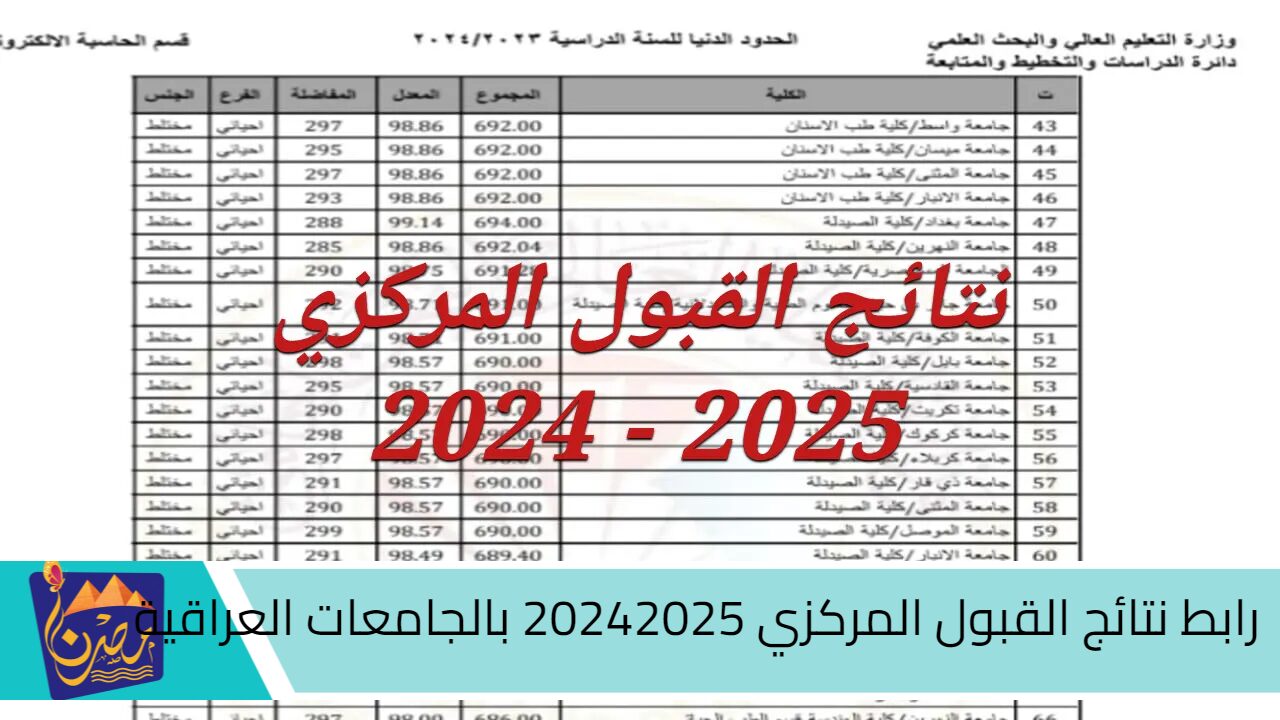 “رسميًا” رابط نتائج القبول المركزي في الجامعات العراقية 2024 والخطوات mohesr.gov.iq