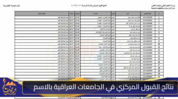 نتائج القبول المركزي في الجامعات العراقية بالاسم