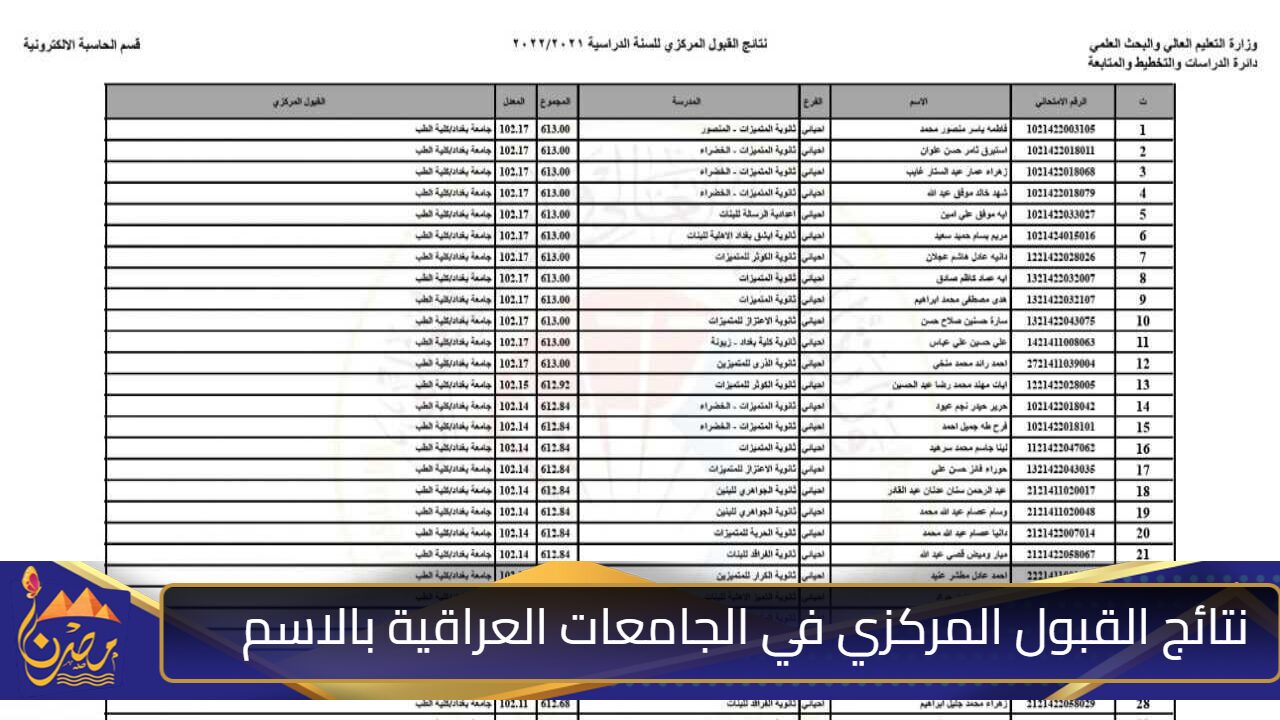 “استعــلم هســـة” رابــط نتائج القبول المركزي في الجامعات العراقية بالاسم والرقم الامتحاني للفرع العلمي والأدبي عبر موقع وزارة التعليم العالي