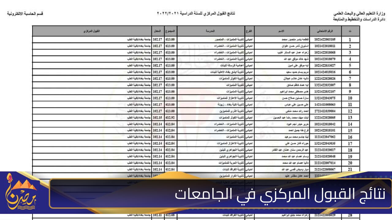 استخرجها الـــآن .. رابط فعال لنتائج القبول المركزي في الجامعات 2025 بجميع المحافظات العراقية