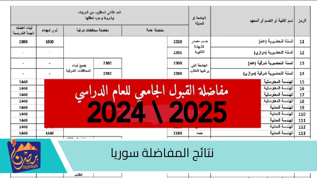 هنا .. رابط استخراج نتائج المفاضلة سوريا عبر الموقع الرسمي استخرجها فور الصدور