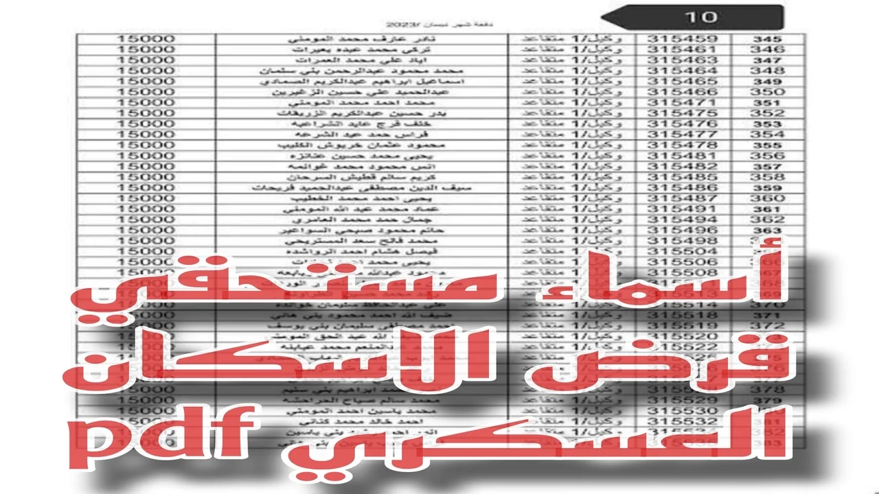 دفعة نوفمبر نزلت ولا لسة؟ .. رابط الاستعلام عن أسماء مستحقي السكن العسكري 2024 بخطوات بسيطة واهم الشروط