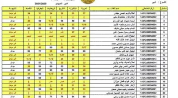 الاستعلام عن نتائج الصف الثالث المتوسط الدور الثالث 2024 عبر موقع وزارة التربية ونتائجنا