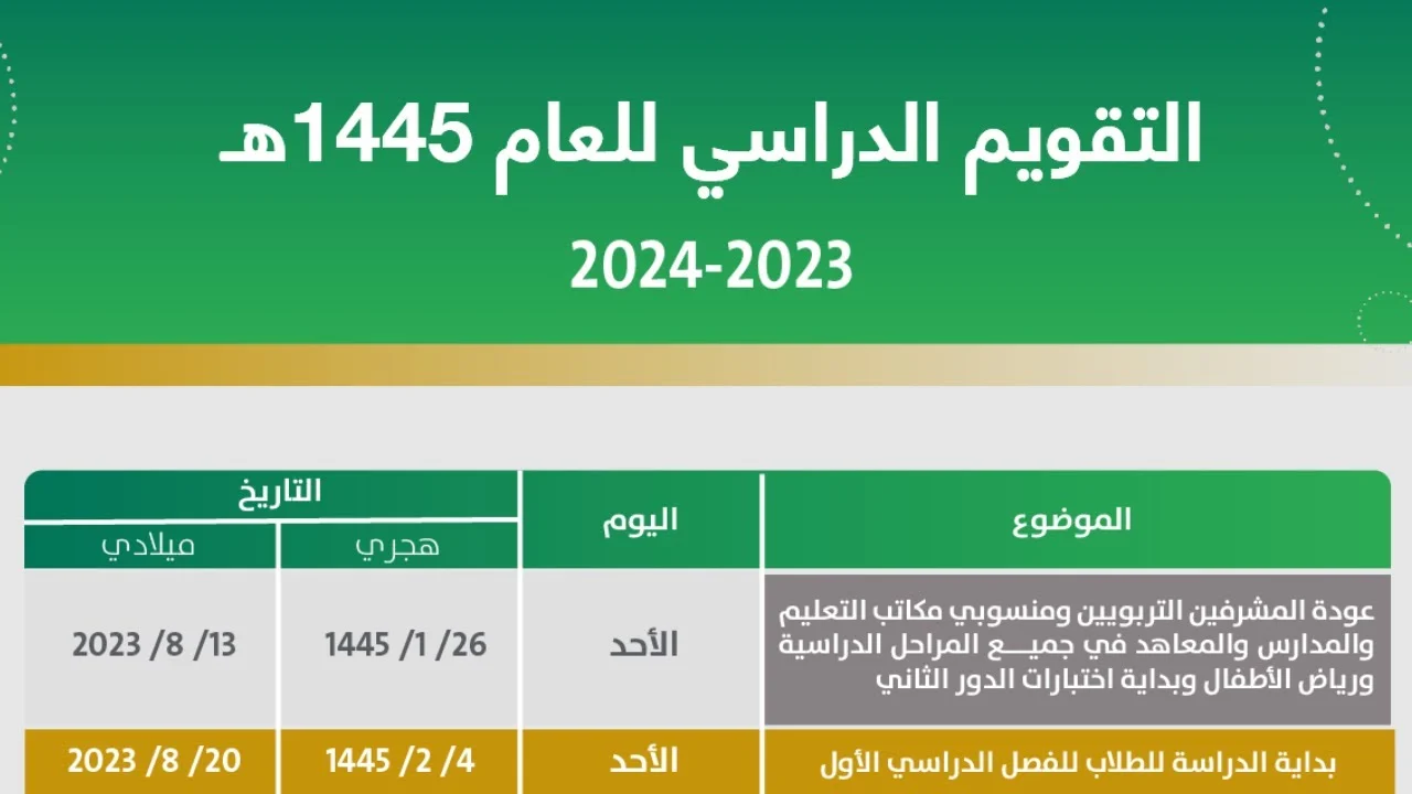 ننشر:- جدول الإجازات المطولة للمدارس بالسعودية وفقاً لوزارة التربية والتعليم السعودية