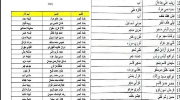 خطوات الاستعلام عن الوجبة السابعة عبر منصة مظلتي 2024 و شروط الحصول علي الرعاية االاجتماعية