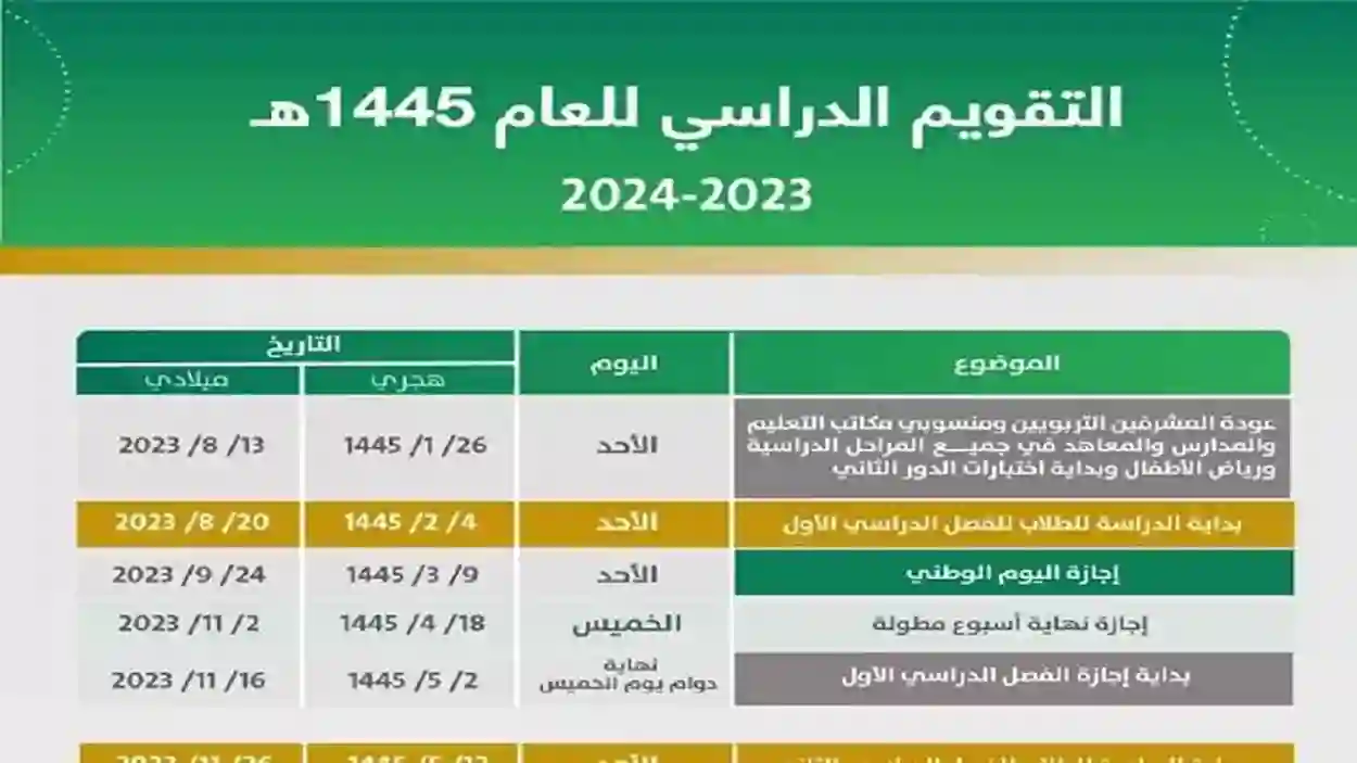 عاجل ورسميا.. موعد الاختبارات النهائية 1446 في السعودية حسب التقويم الدراسي وقرارات التربية والتعليم