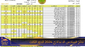 نتائج السادس الاعدادي 2024 الدور الثالث