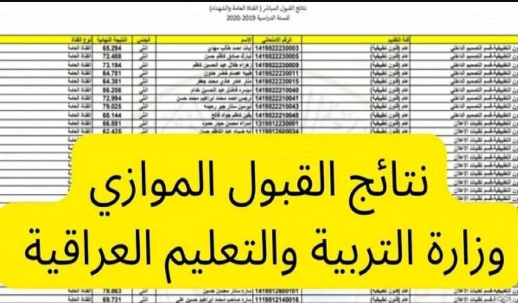 متاح من هنا.. رابط الأستعلام عن نتائج القبول الموازي 2024 عبر نتائجنا والشروط المطلوبة